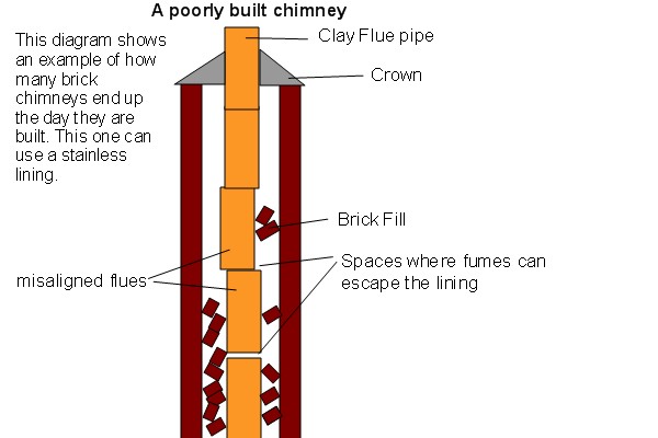 Top-sealing chimney damper replacement in East Northport, NY